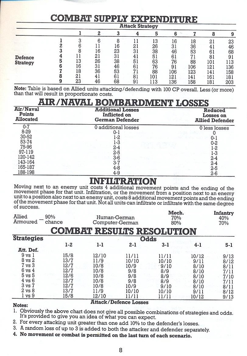 Battle for Normandy manual page 8