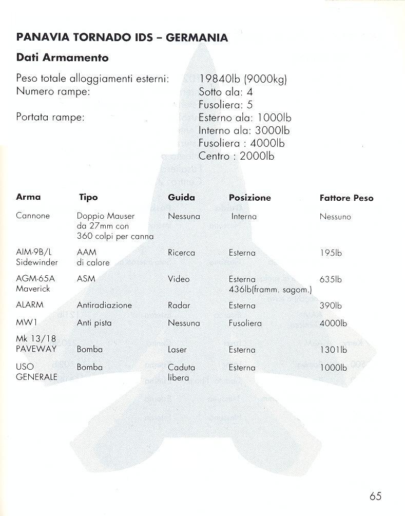 Fighter Bomber manual page 65