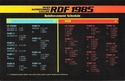 RDF 1985 Reinforcement Schedule