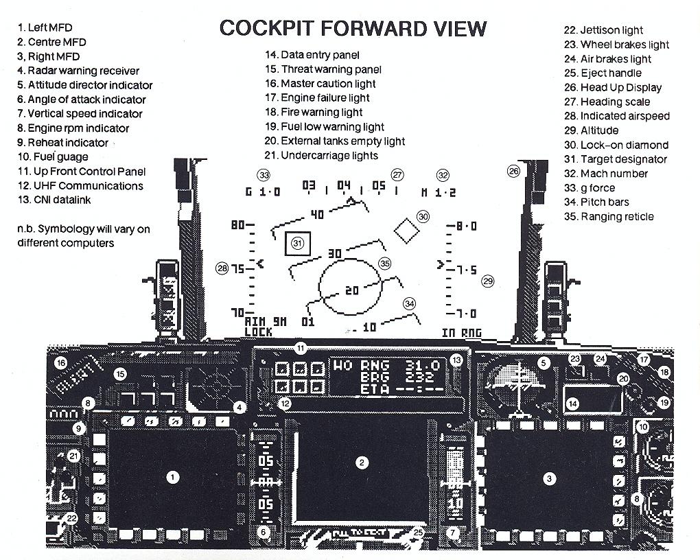 F-16 Combat Pilot cockpit forward view