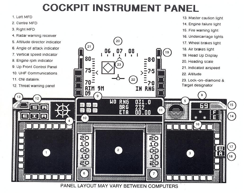 F-16 Combat Pilot cockpit instrument panel