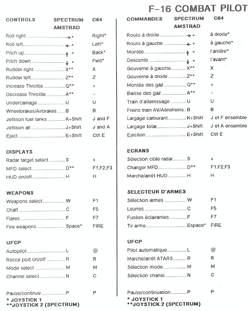 F-16 Combat Pilot control summary (part one)