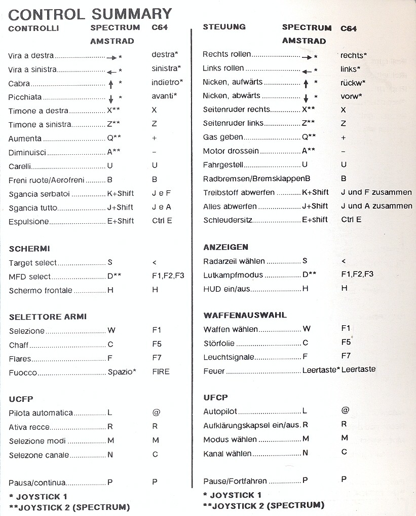 F-16 Combat Pilot control summary (part two)