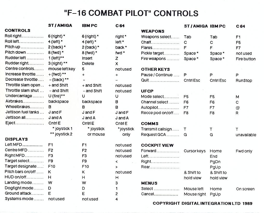 F-16 Combat Pilot controls