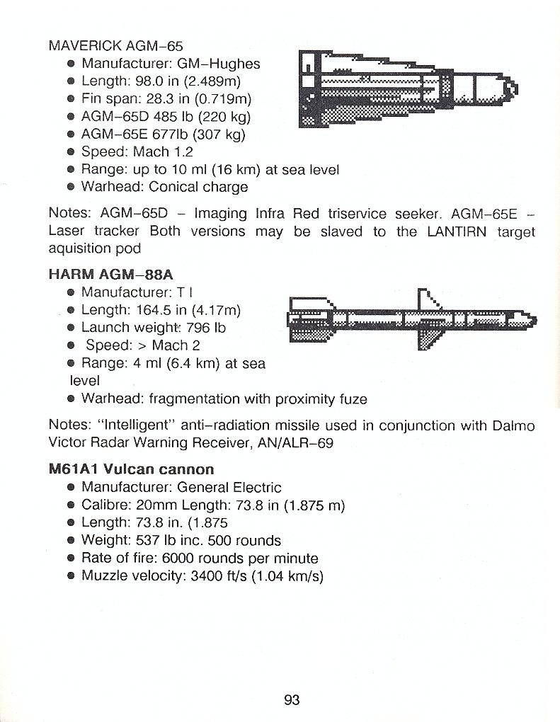F-16 Combat Pilot flight manual page 93