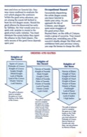 DragonStrike manual page 16