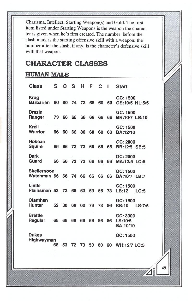 Knights of Legend players handbook page 49