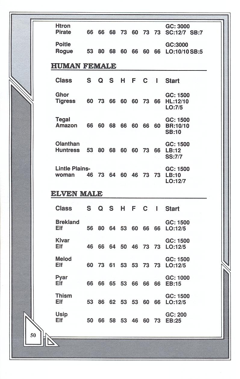 Knights of Legend players handbook page 50