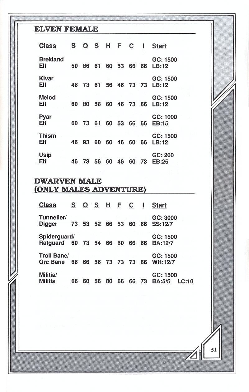 Knights of Legend players handbook page 51