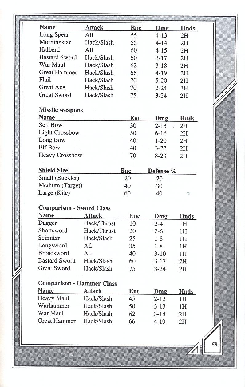 Knights of Legend players handbook page 59