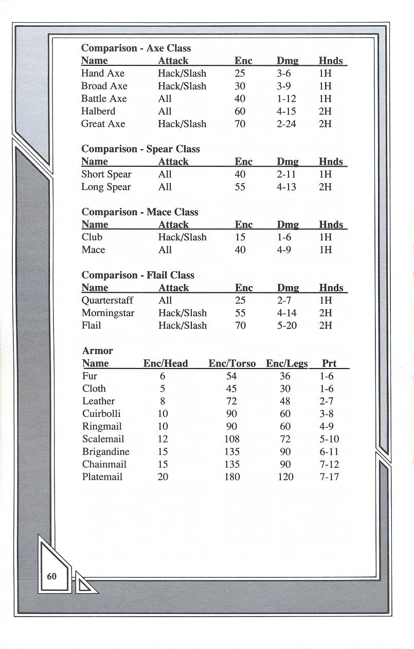 Knights of Legend players handbook page 60