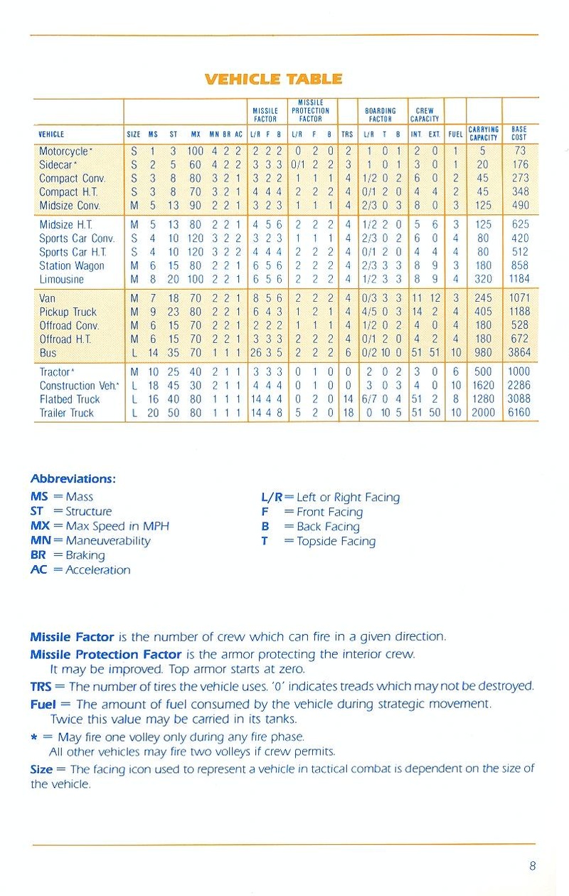 Roadwar Europa manual page 8